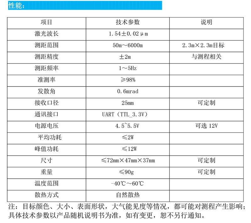 AT--LRF0906C激光测距机.jpg